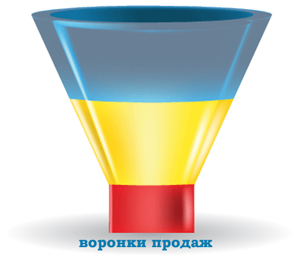 http://www.maria-johnsen.com/marketingrussia/wp-content/uploads/2015/02/%D0%B2%D0%BE%D1%80%D0%BE%D0%BD%D0%BA%D0%B8-%D0%BF%D1%80%D0%BE%D0%B4%D0%B0%D0%B6.jpg