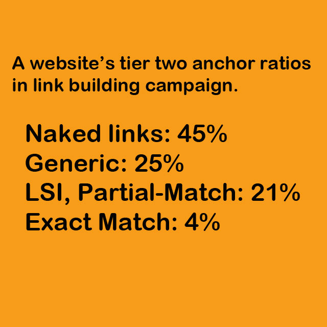 link building