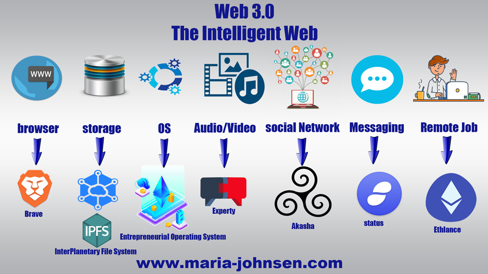 web 3.0