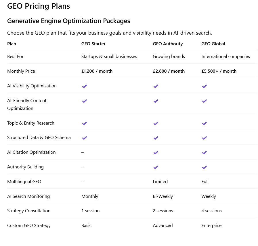 GEO Prices